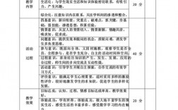 学生讲课评价技巧有哪些？