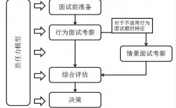 行为面试怎么答才能让面试官眼前一亮？
