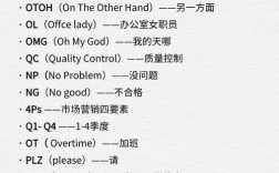 创意的英文缩写