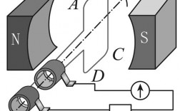 矩形磁场技巧，矩形磁场边界范围问题
