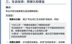 语言表达的技巧，讲解员语言表达的技巧