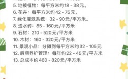 绿化询价有哪些实用技巧？