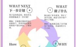 推销技巧小结怎么写才实用？