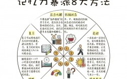 记忆技巧和方法