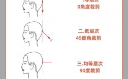 头寸优化有哪些实用技巧？