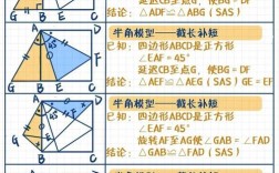 全等三角形证明技巧，全等三角形证明的标准过程