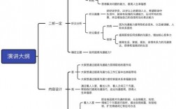 商务演讲技巧课程，商务演讲技巧课程总结