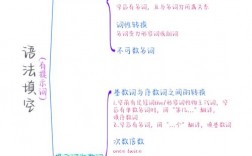 英语高考语法填空技巧，英语高考语法填空技巧总结