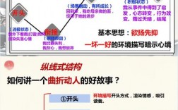小学作文结构技巧，小学作文结构技巧和方法