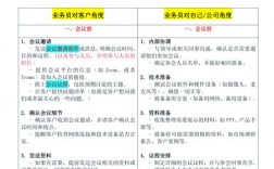 外贸谈判技巧下载