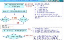 工地材料管理技巧，工地材料管理技巧有哪些