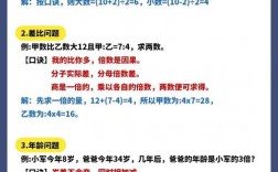 小升初数学面试有哪些实用技巧？