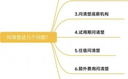 自荐技巧的指导