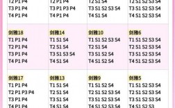 雅思听力单选题技巧