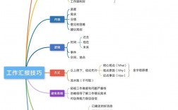 管理沟通技巧 论文