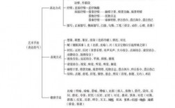 高中诗词表达技巧