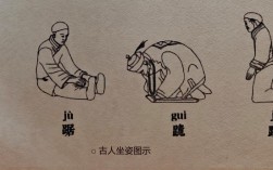 古代怎么技巧