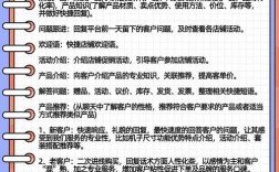 电话销售技巧总结