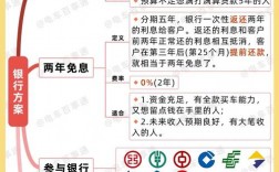 车贷管理技巧有哪些？如何做好车贷管理？