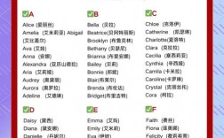 女生创意名称大全，有哪些独特又好听的名字？