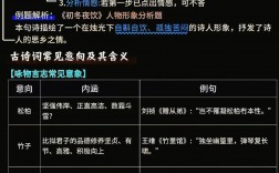 初中诗歌技巧有哪些？