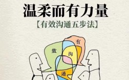 沟通技巧和心理