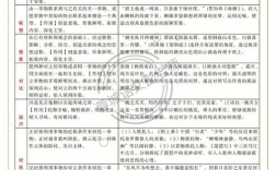 怀古诗技巧，怀古诗表达技巧