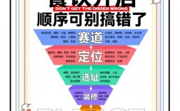 食品营销有哪些实用技巧？