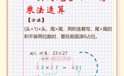 实用的数学技巧