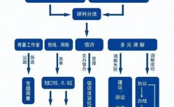 纠纷调解工作技巧
