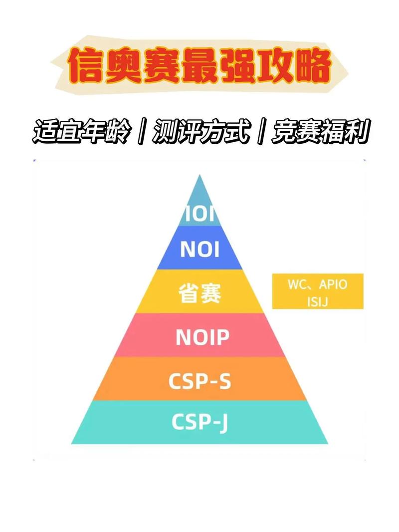 100预赛技巧-图1