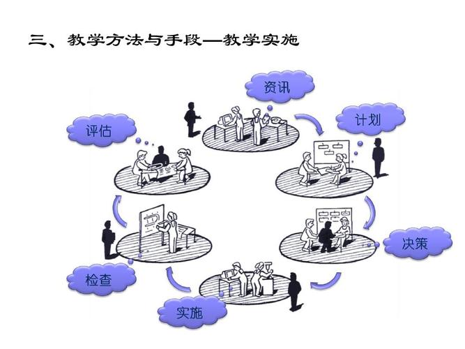 教学手段与技巧如何有效提升课堂效果？-图3