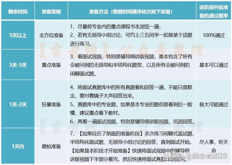 电信面试通关,关键技巧有哪些?-图3 电信面试通关,关键技巧有哪些?-图3