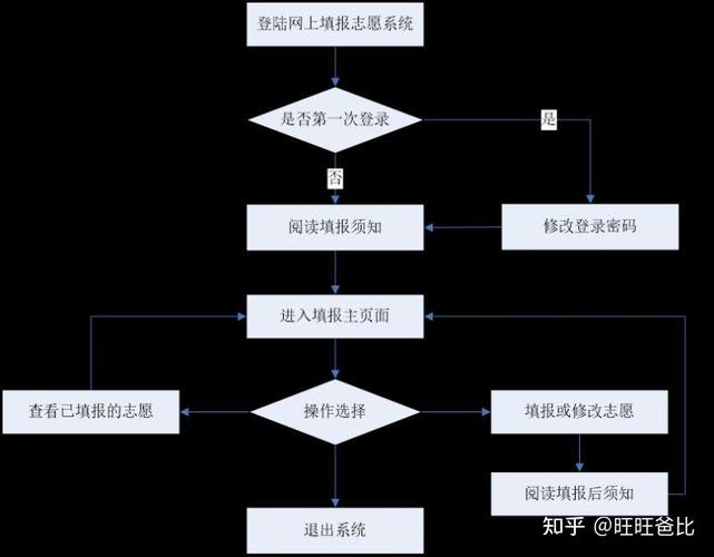 四川高考志愿填报有哪些实用技巧？-图2