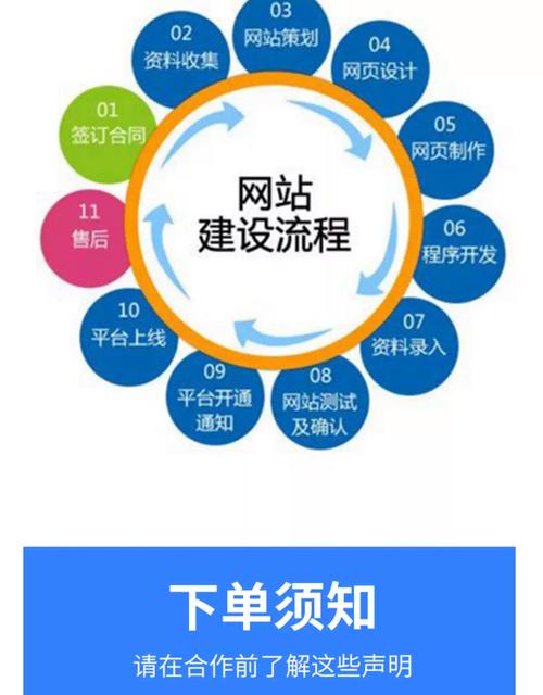 网站建设创意-图1