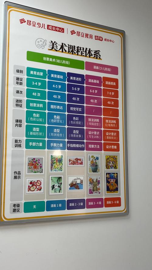 少儿美术教学技巧-图1