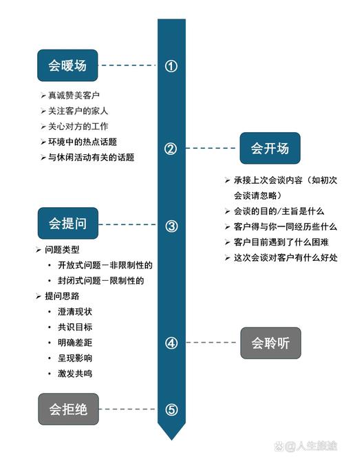 如何有效设计沟通技巧教学？-图3
