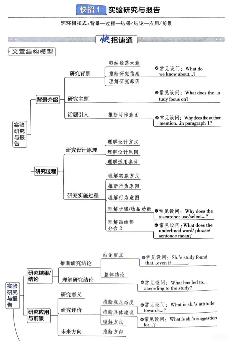 英语阅读理解答题技巧-图3