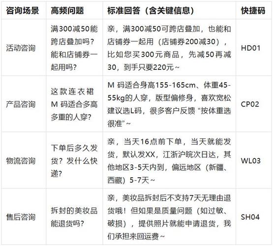 客服如何巧妙降价促单？-图1