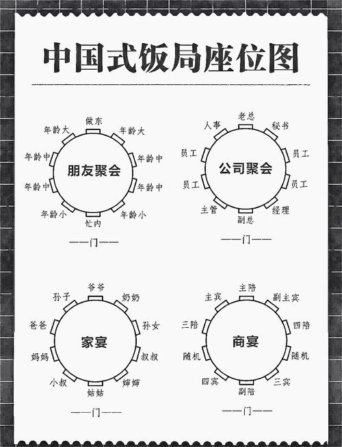 餐厅代位技巧-图2