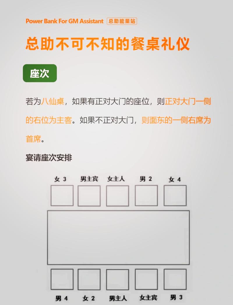 餐厅代位技巧-图1