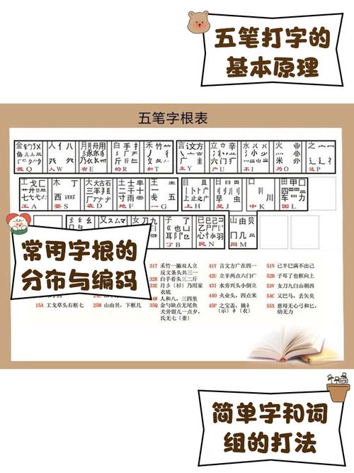 全拼打字技巧-图1