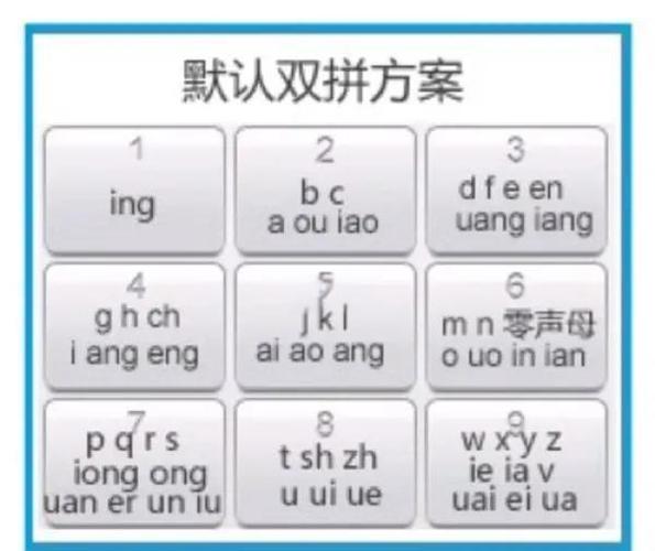 全拼打字技巧-图3