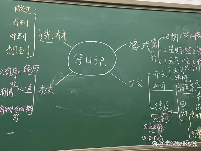 写板书有哪些实用技巧？-图2
