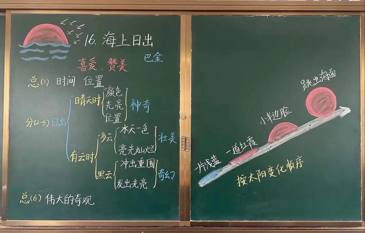 写板书有哪些实用技巧？-图3