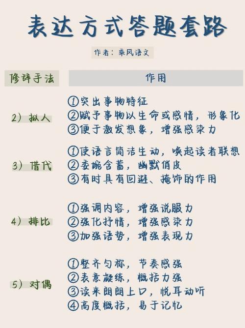 说表达的技巧-图1