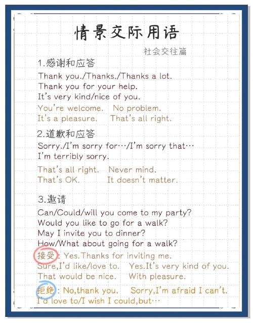 口语交际 访问技巧-图2