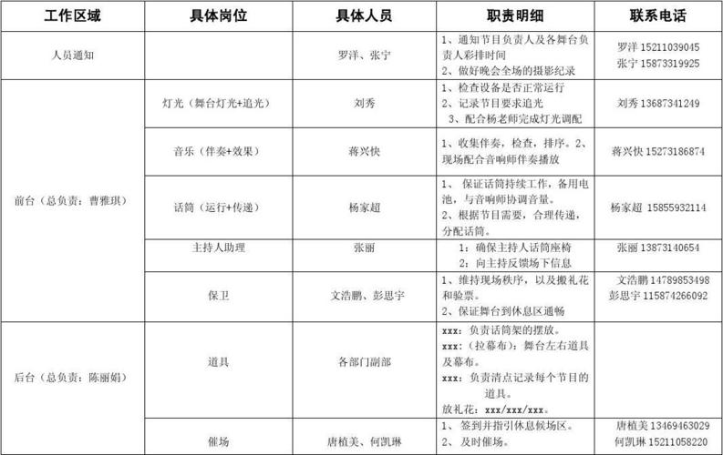 晚会节目安排有哪些实用技巧？-图3