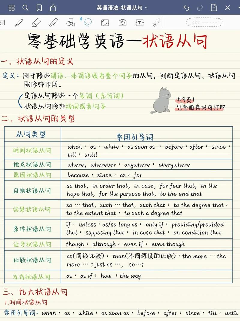 状语从句翻译技巧-图1