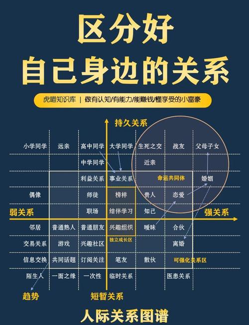 如何轻松建立好的人际关系？-图2